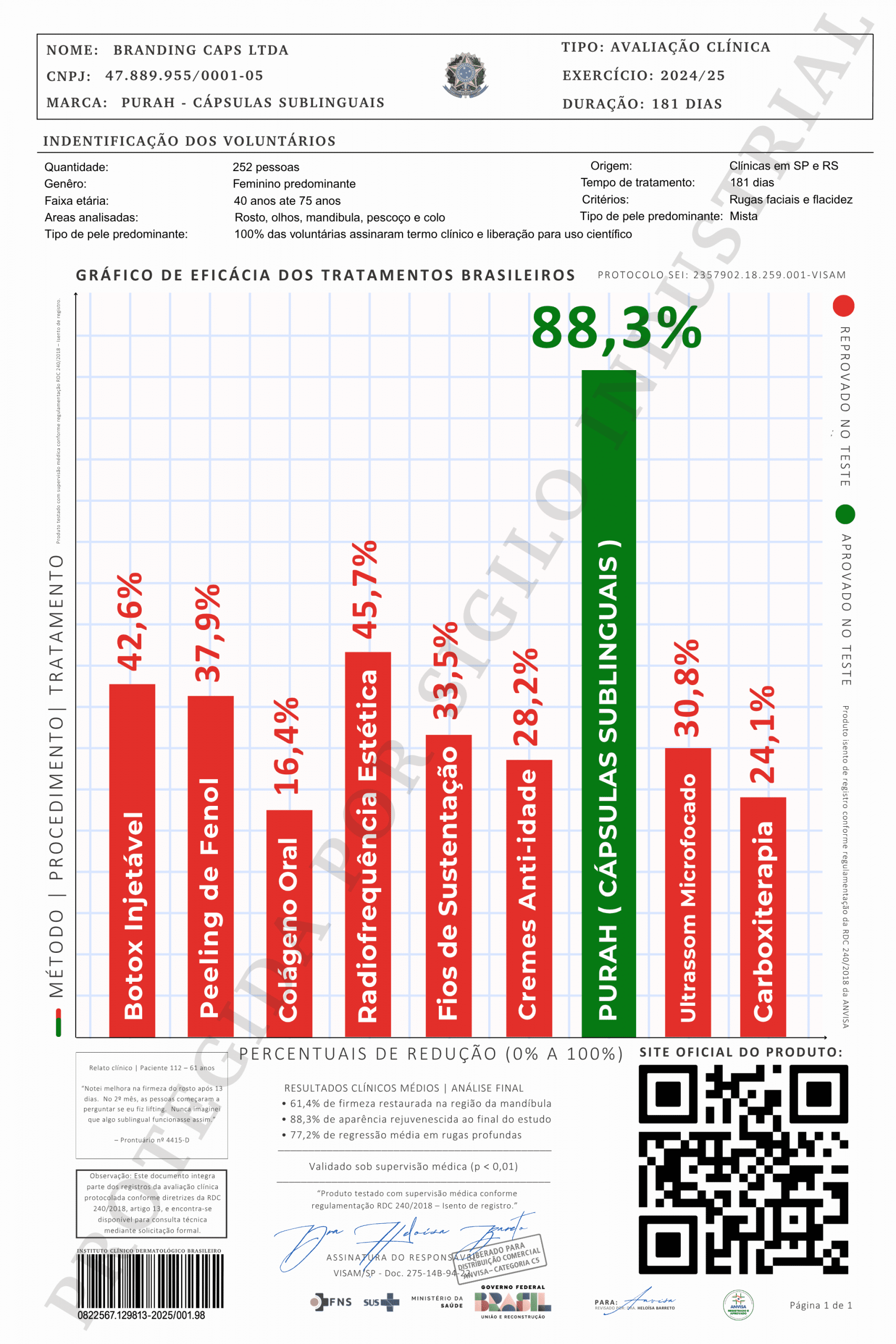 Estudo Clínico PURAH